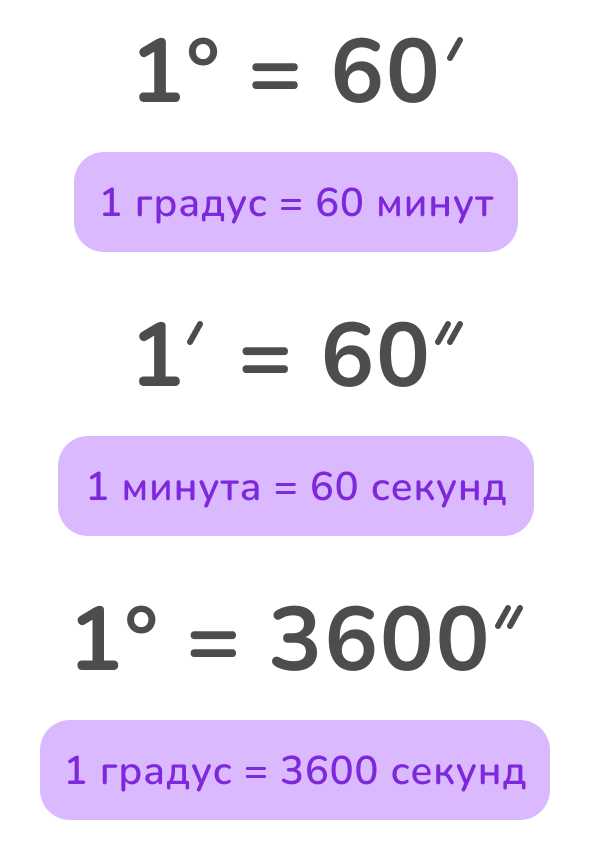 Какие ошибки возникают при интерпретации отрицательного косинуса