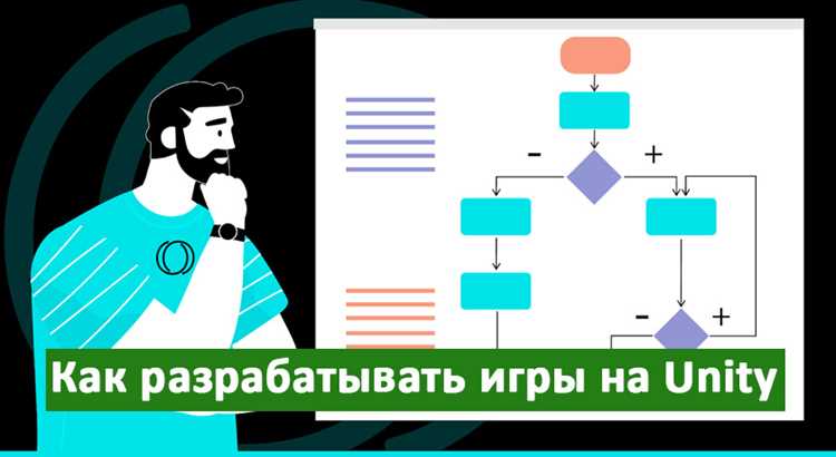 Как поделиться игрой созданной в юнити