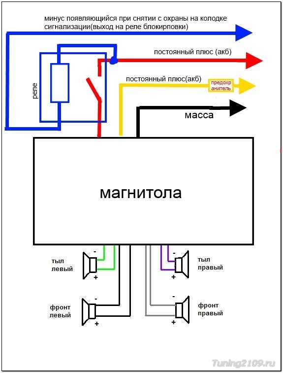 Определяем совместимость антенны с магнитолой