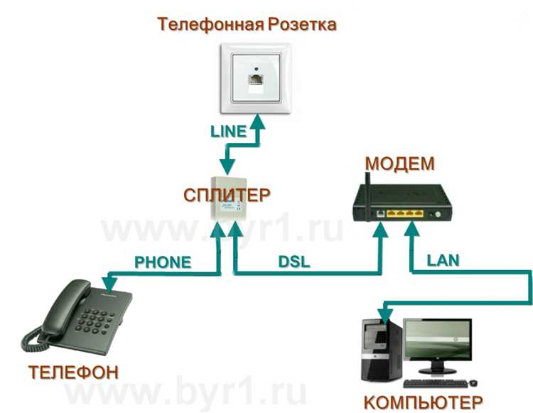 Необходимые кабели и разъёмы для подключения телефона к роутеру