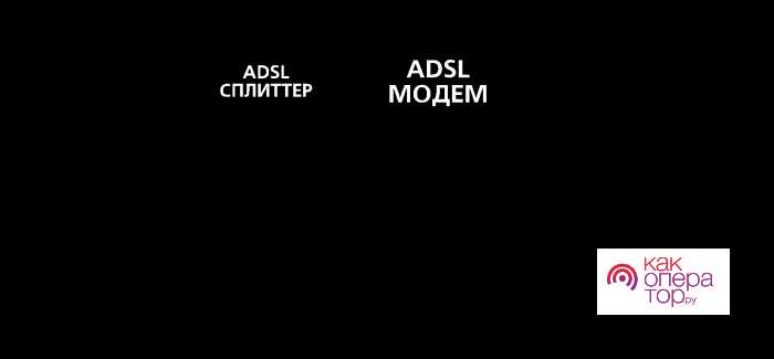 Настройка порта VoIP на роутере для домашнего телефона