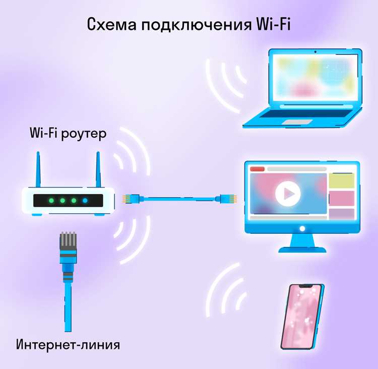 Как подключить компьютер к wifi Как подключить компьютер к wifi