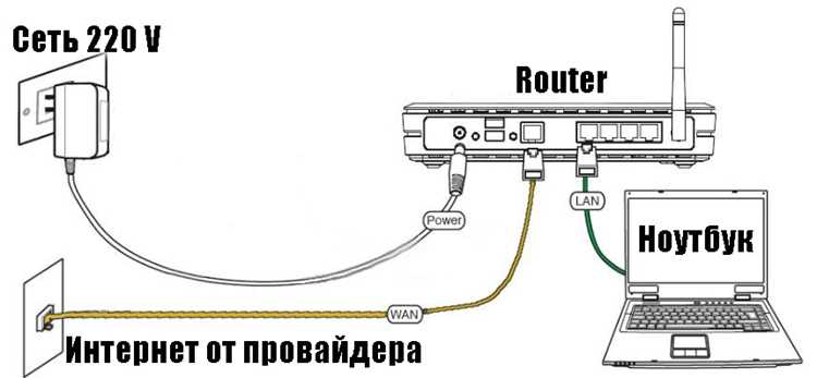 Перед подключением важно убедиться, что на обоих устройствах включен общий доступ к папкам. В Windows это делается через undefinedпанель управления → Сеть и Интернет → Центр управления сетями и общим доступом</strong loading=
