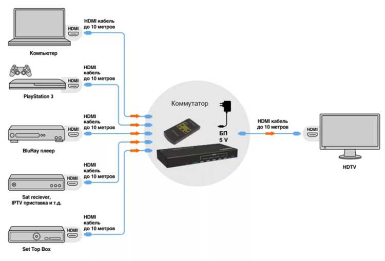 Как подключить ноутбук к ноутбуку через hdmi Как подключить ноутбук к ноутбуку через hdmi