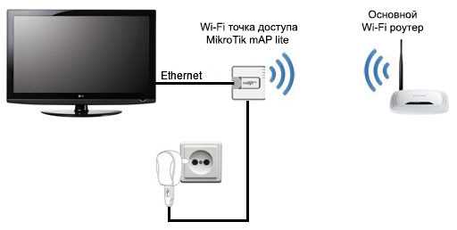 Настройка потоковой передачи видео и аудио с ноутбука на телевизор