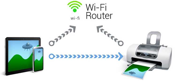 Настройка Wi-Fi на принтере Эпсон