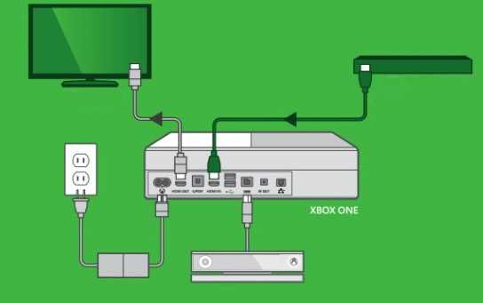 Подключение Xbox One к телевизору: пошаговая инструкция
