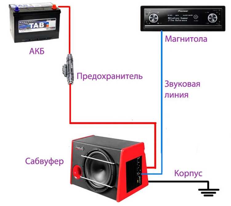 Синхронизация беспроводной колонки с системой