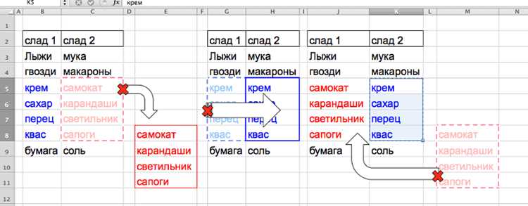 Скрипты и макросы для автоматического изменения местоположения ячеек