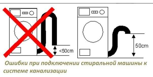 Как поменять шланг слива в стиральной машине самсунг