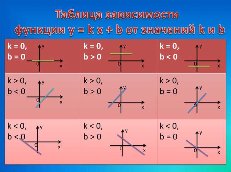 Проверка свойств аддитивности и однородности