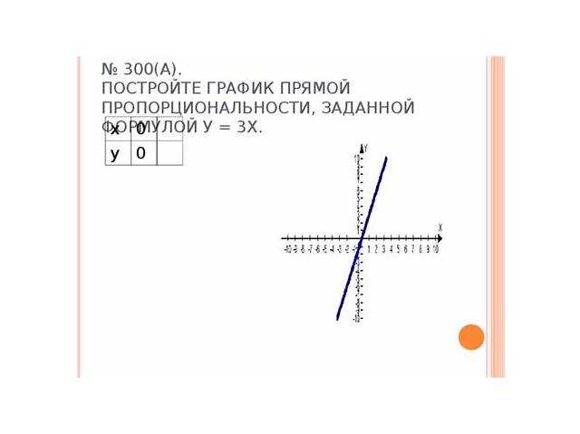 Сравнение значений функции с таблицей коэффициентов