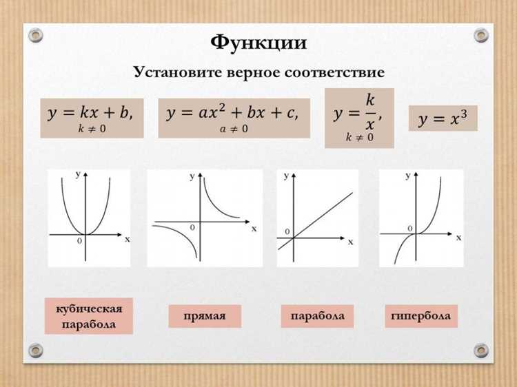 Как понять какая функция больше