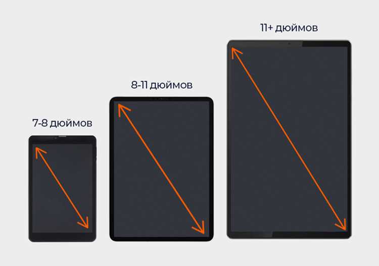 Использование приложений и сайтов для измерения экрана