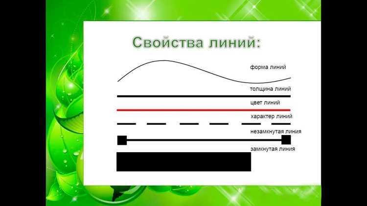 Исправление перекрытий и наложений после поворота
