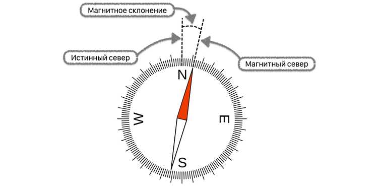 Быстрый возврат к исходному положению карты