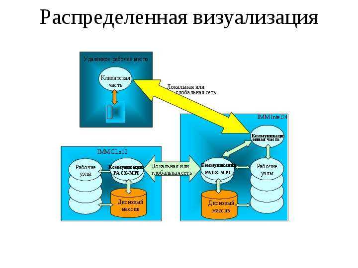 Использование индексов для ускорения поиска по сообщениям