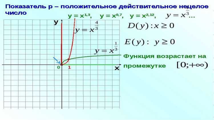 Практическое использование графиков для визуального сравнения роста
