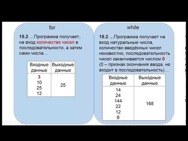 Дата и время: календарные значения, интервалы и автоматическое обновление