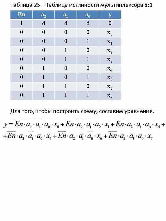 Применение логических констант в цифровых схемах и программировании