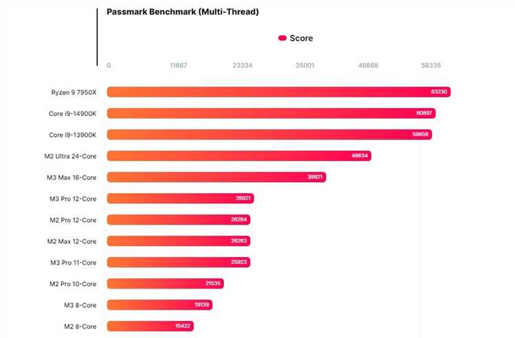 Масштабирование в контейнерах и виртуальных средах под растущей нагрузкой