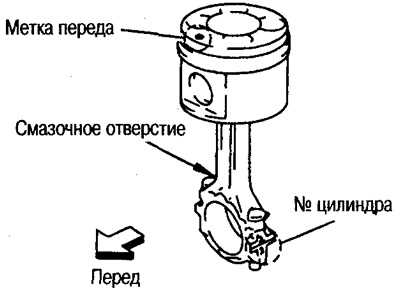 Размеры и шаг резьбы для популярных фильтров ВАЗ