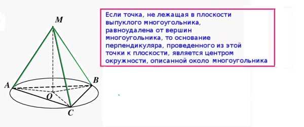 Использование циркуля и линейки для точного построения