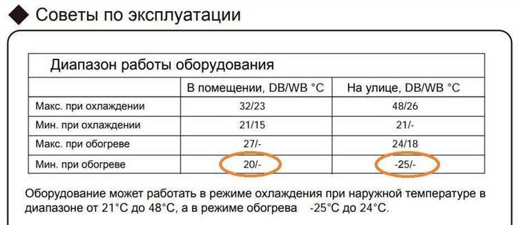 Типичные ошибки при установке влажности и их исправление