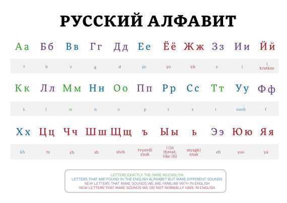 Ошибки при замене букв на цифры и как их избежать