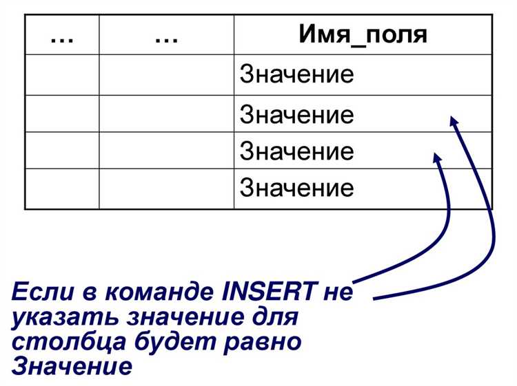 Составные ключи: выбор нескольких столбцов
