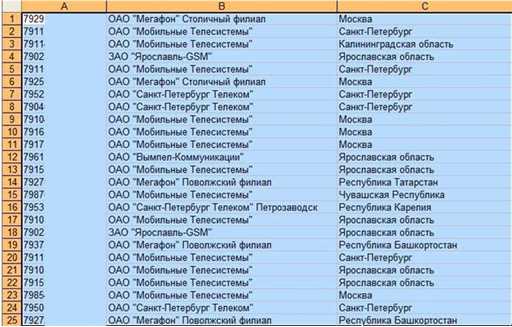 Использование сводных таблиц для сравнения доходов и расходов