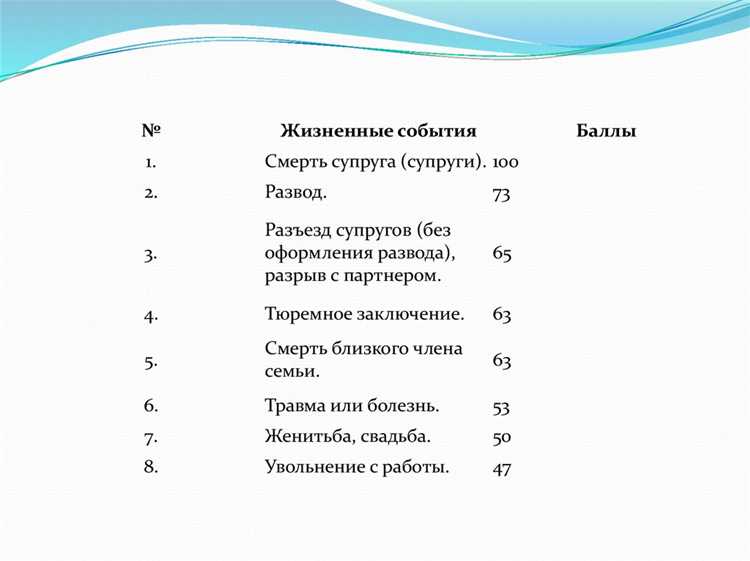 Как объединять ячейки с помощью атрибутов colspan и rowspan