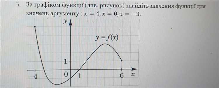 Использование производной для точного вычисления координат