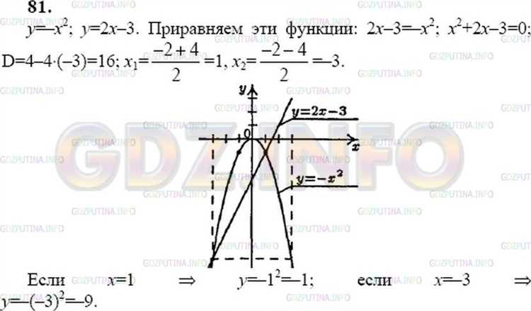 Выбор ключевых точек для построения графика вручную