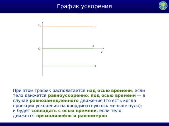 Тригонометрические функции, такие как undefinedsin(x)</strong loading=