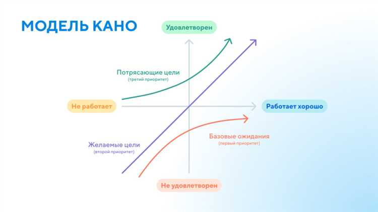 Экспоненциальные и логарифмические функции undefinedf(x) = e^x</strong loading=
