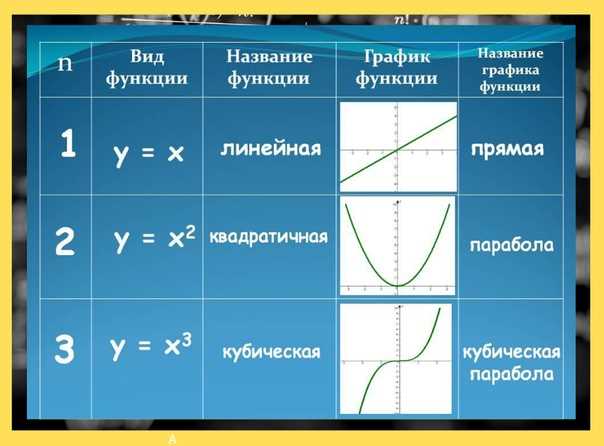 Какие категории функций вы знаете Какие категории функций вы знаете