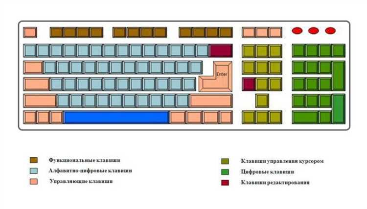 Подбор индивидуального расположения клавиш для игр и программ