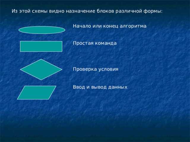 Какие преимущества дает блок схема Какие преимущества дает блок схема