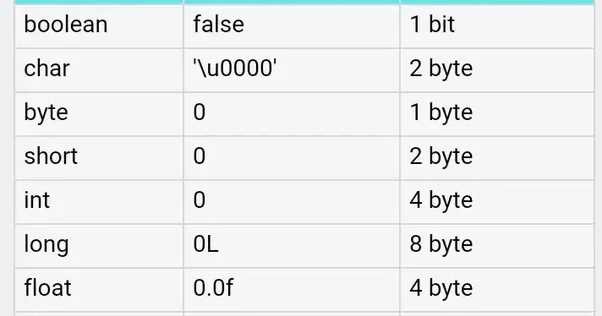 Сравнение числовых типов и приведение типов