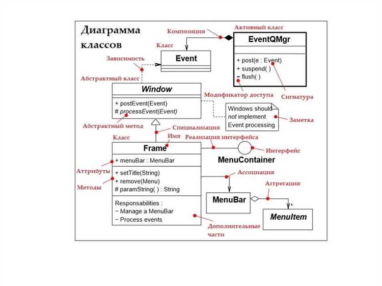 Настройка шаблонов и стилей диаграмм для проектов