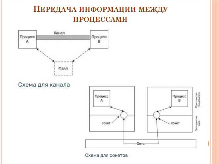 Использование pipe для взаимодействия родительского и дочернего процесса