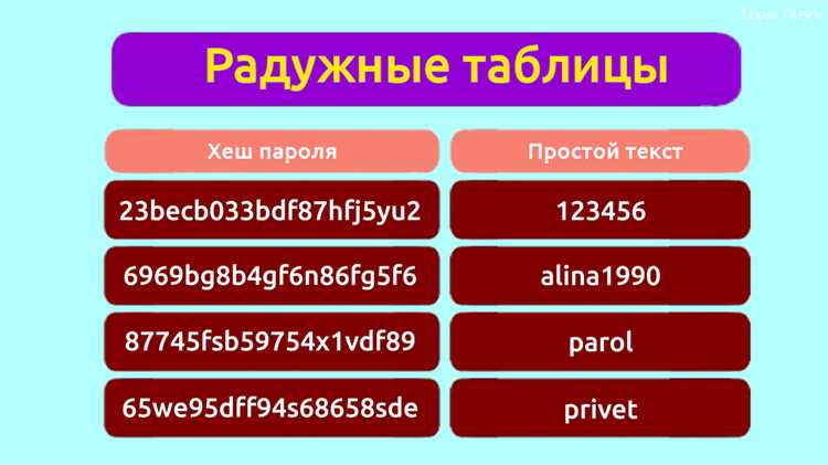 Какие символы должен содержать пароль в зуме Какие символы должен содержать пароль в зуме