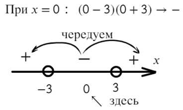 Ошибки при опускании скобок и их последствия