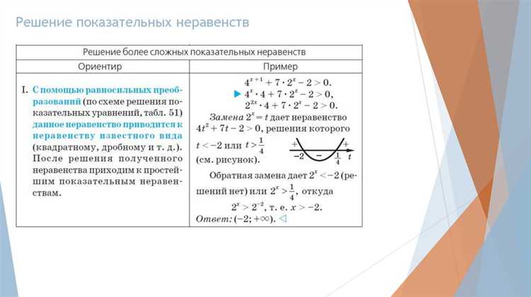 Какие скобки ставить при решении неравенств