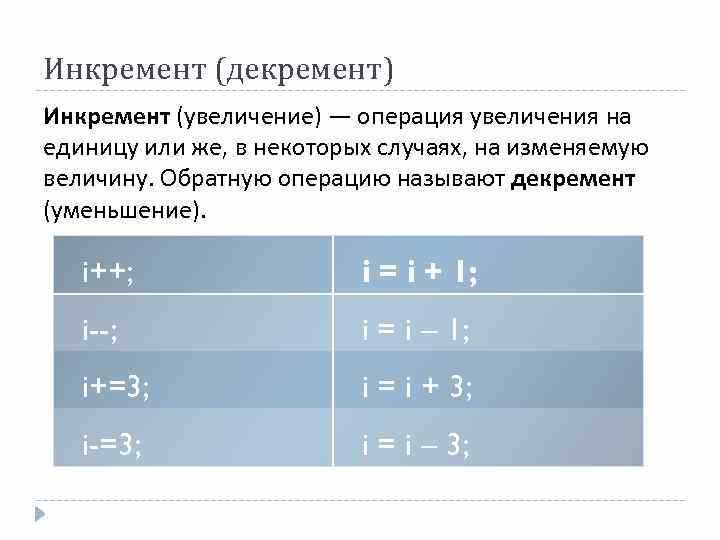 Преобразование чисел между типами: Как избежать потери данных при конвертации