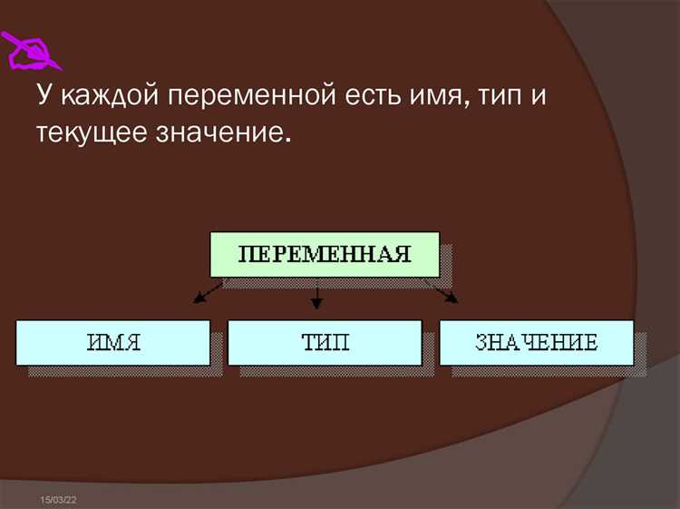 Какие существуют типы переменных у чисел Какие существуют типы переменных у чисел