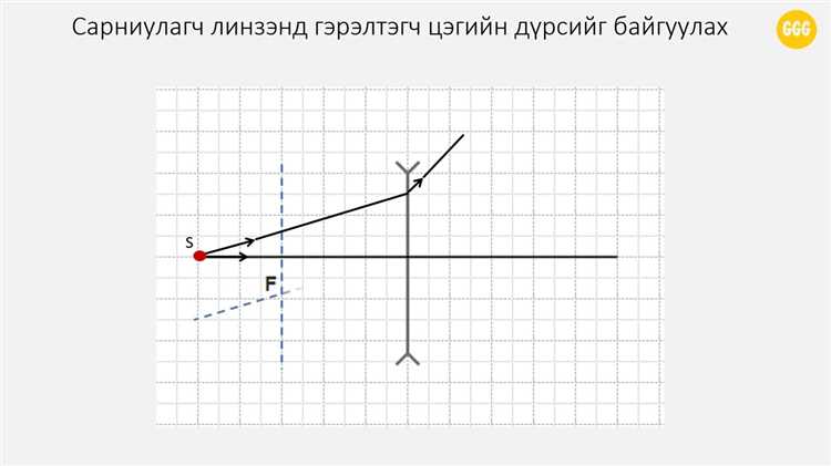 Определение точки на луче при помощи скалярного произведения векторов