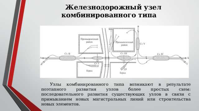 Какие узлы являются потомками узла а