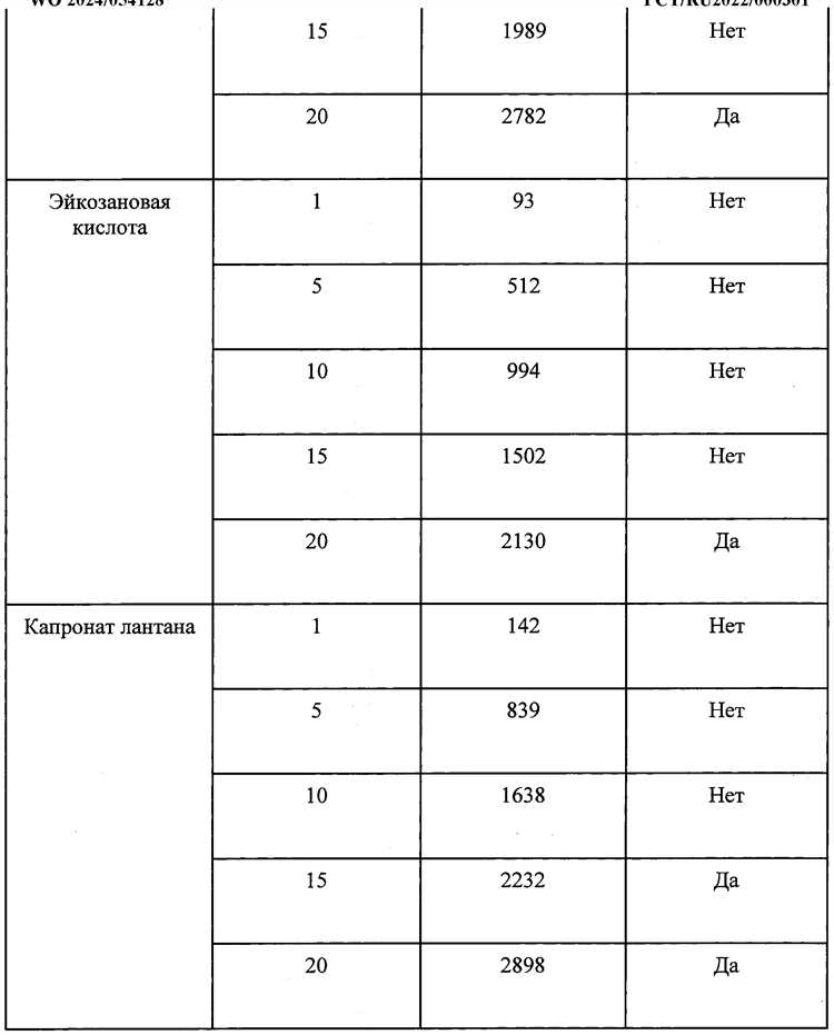 Сортировка данных для быстрого поиска нужной информации